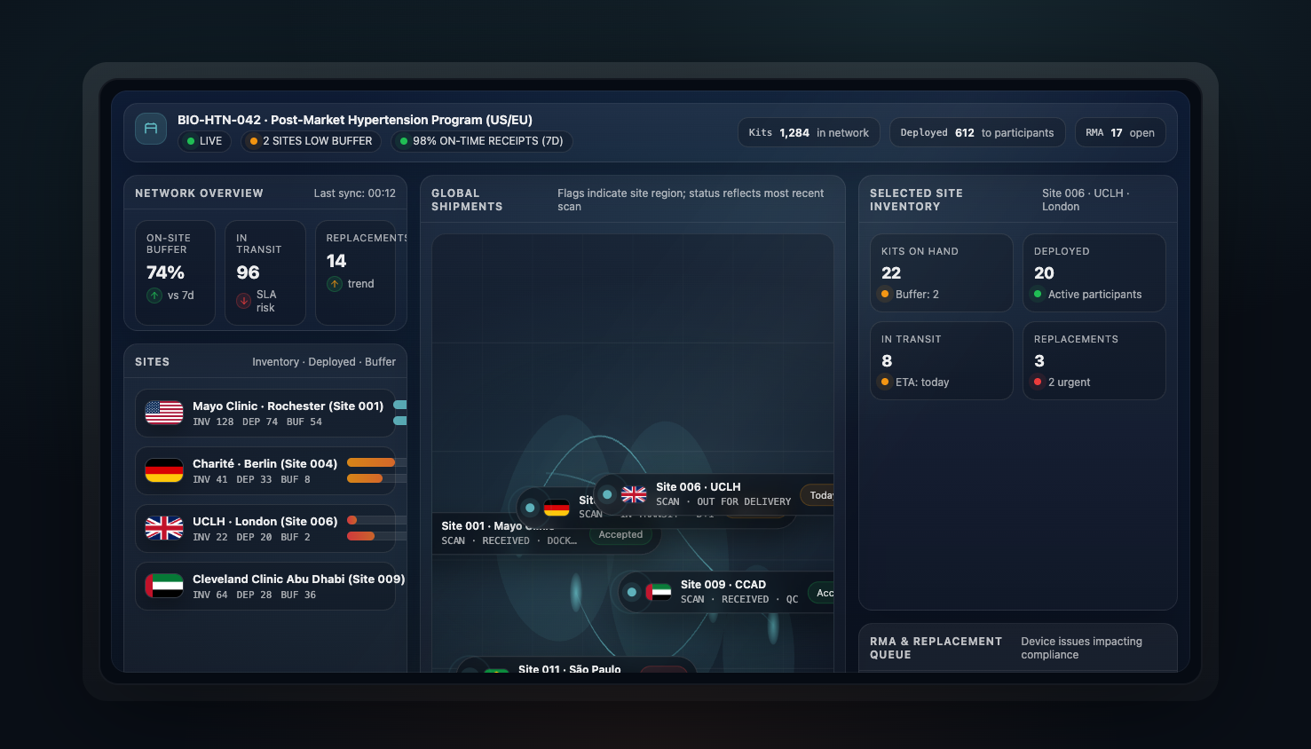 Inventory dashboard