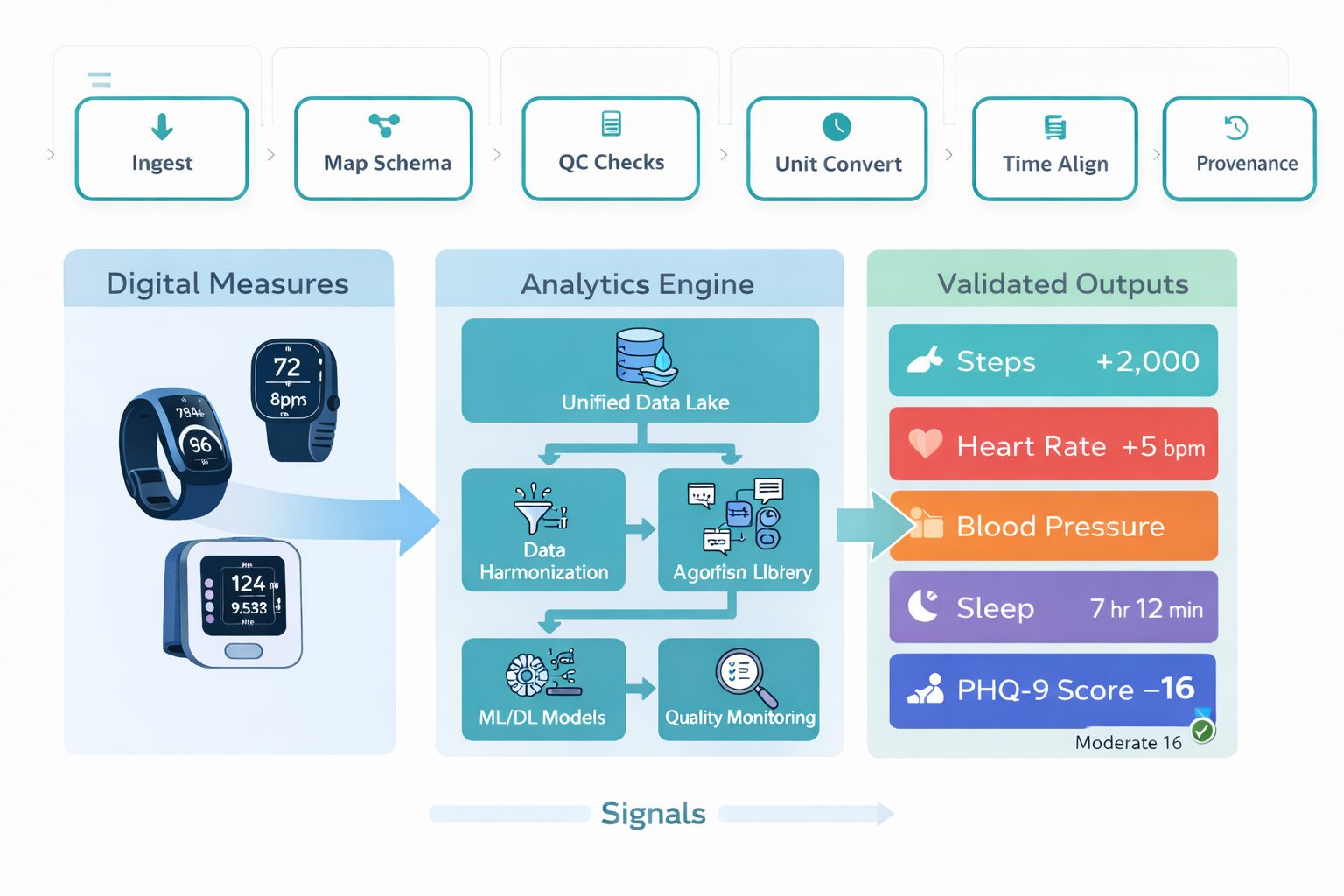 ActivInsights and Delve Health share core wearable data capabilities